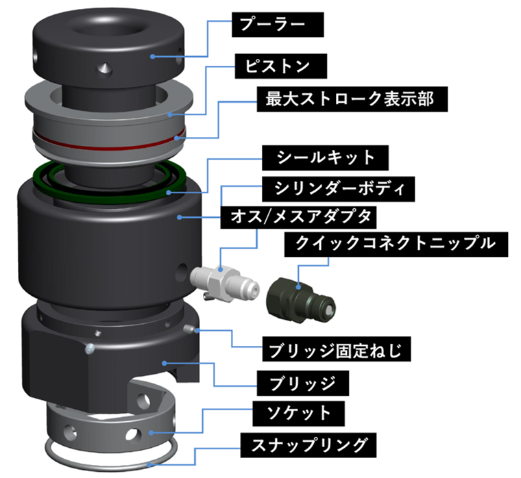 ボルトテンショナー各部名称