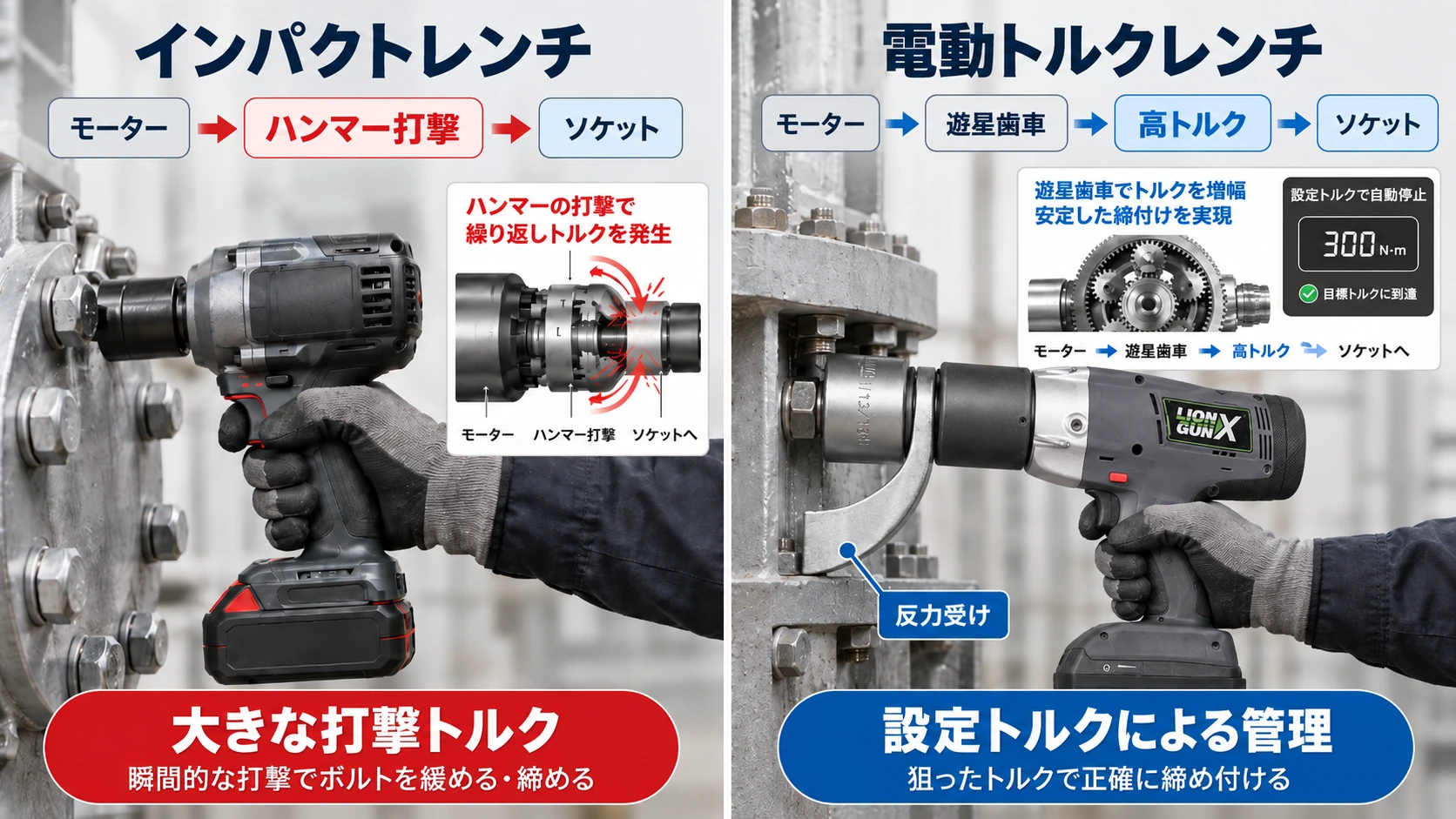 インパクトレンチと電動トルクレンチの構造・締付け方式の違い