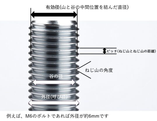 ボルト各部名称
