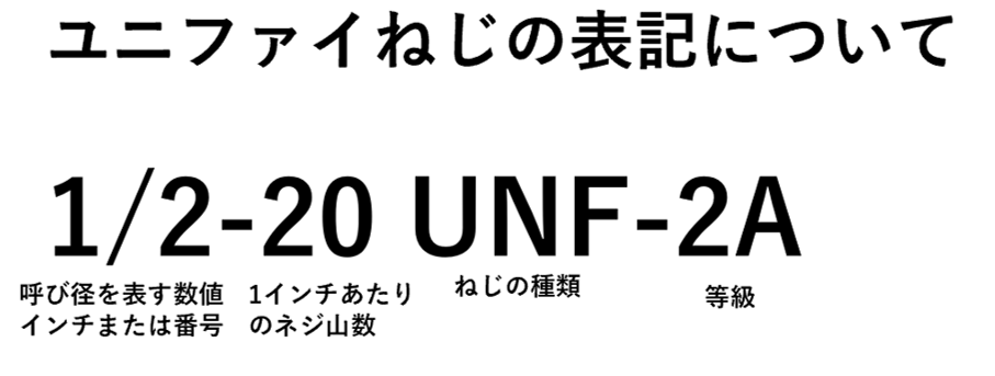 ユニファイねじ表記