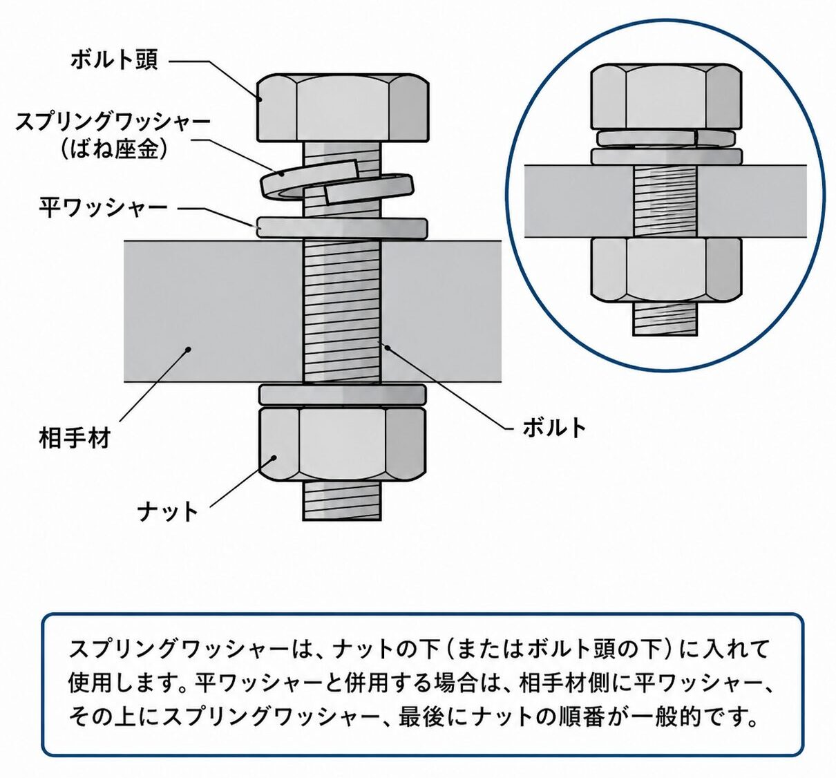 スプリングワッシャーインストール