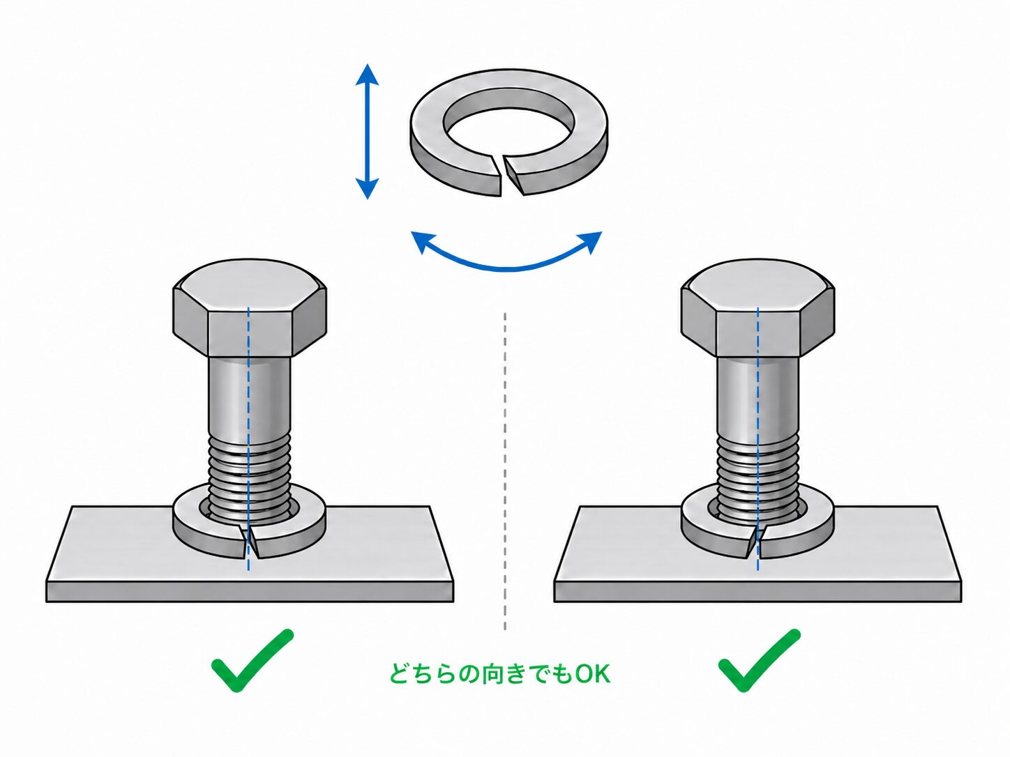 スプリングワッシャーの向き