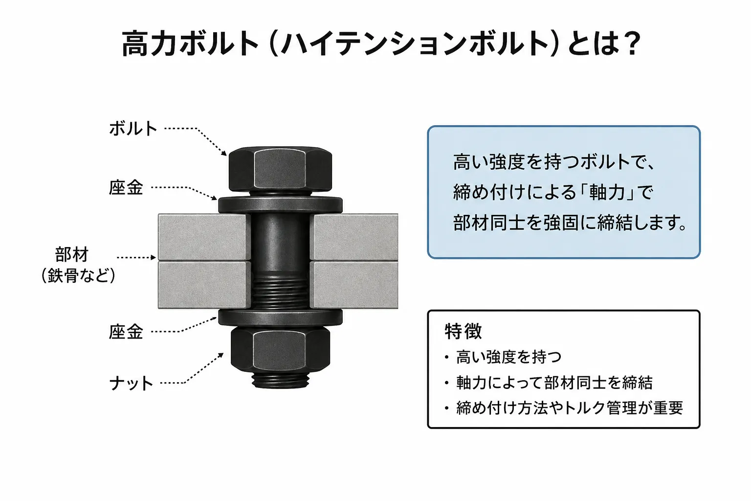 高力ボルトとは