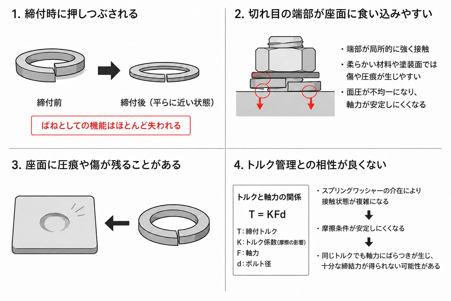 スプリングワッシャーの特徴
